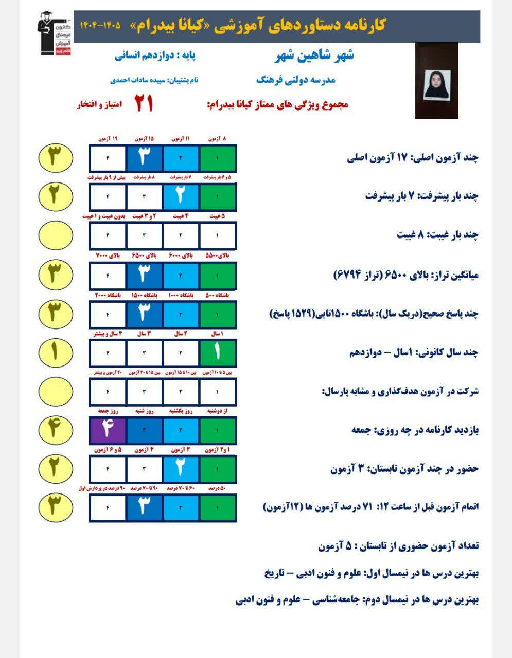 گفتگو باکیانا بیدرام دانش اموز برتر از شاهین شهر
