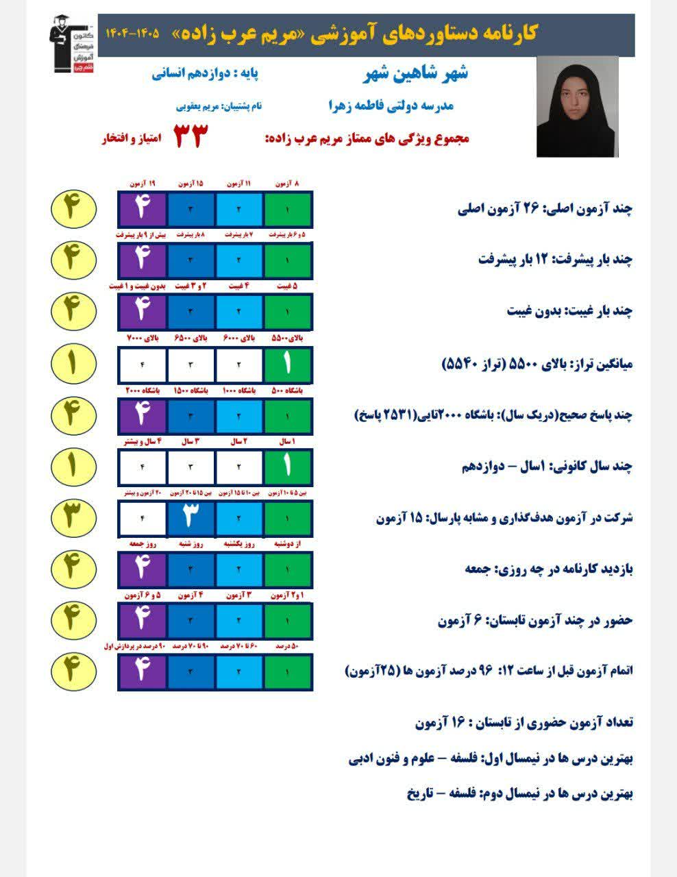 گفتگو با مریم عرب زاده دانش اموز برتر از شاهین شهر