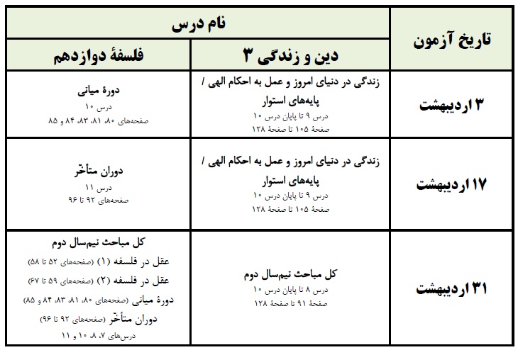 برنامه آزمون 31  اردیبهشت دوازدهم انسانی (مطابق حذفیات)