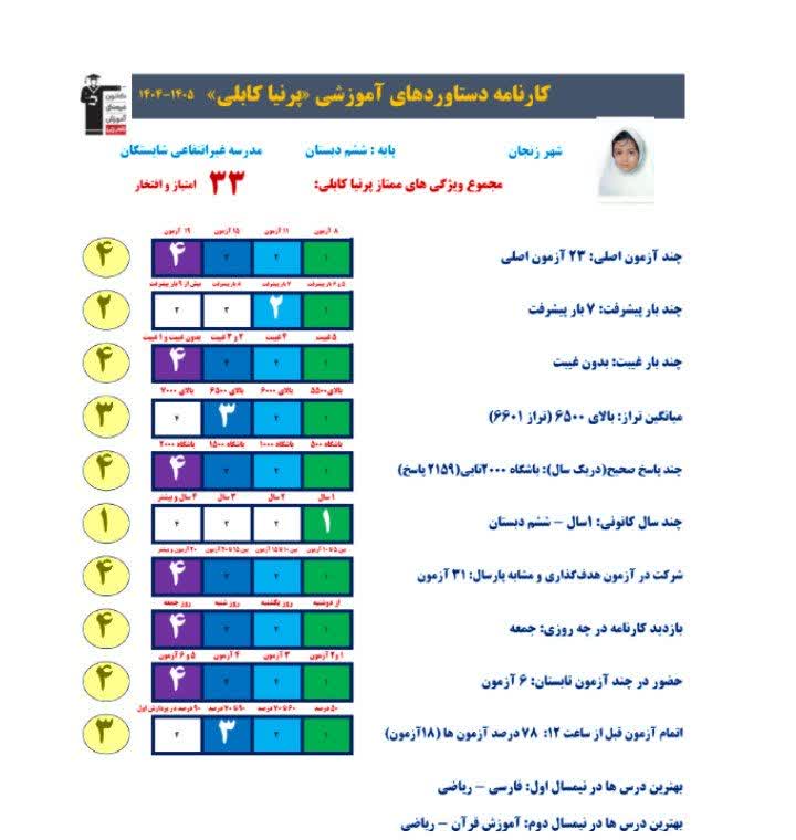 گفتگو با پرنیا کابلی پایه ششم دبستان