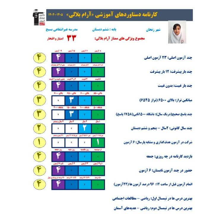 گفتگو با آرام بلالی پایه ششم بستان