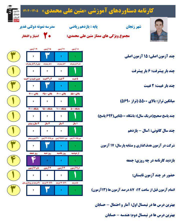 مصاحبه با متین علی محمدی پایه یازدهم ریاضی