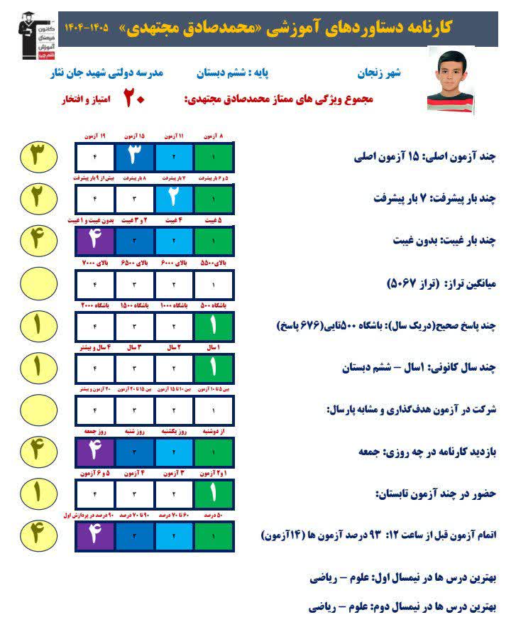 گفتگو با محمدصادق مجتهدی پایه ششم دبستان