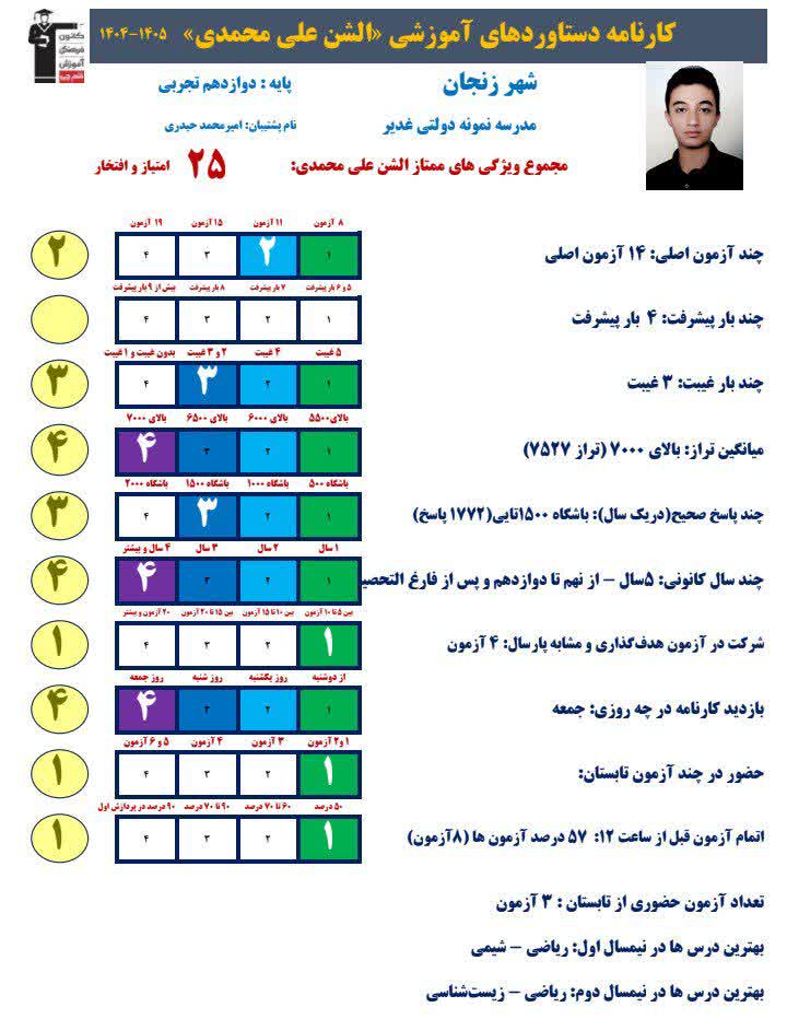 گفتگو با الشن علی محمدی پایه دوازدهم تجربی+قاب افتخار