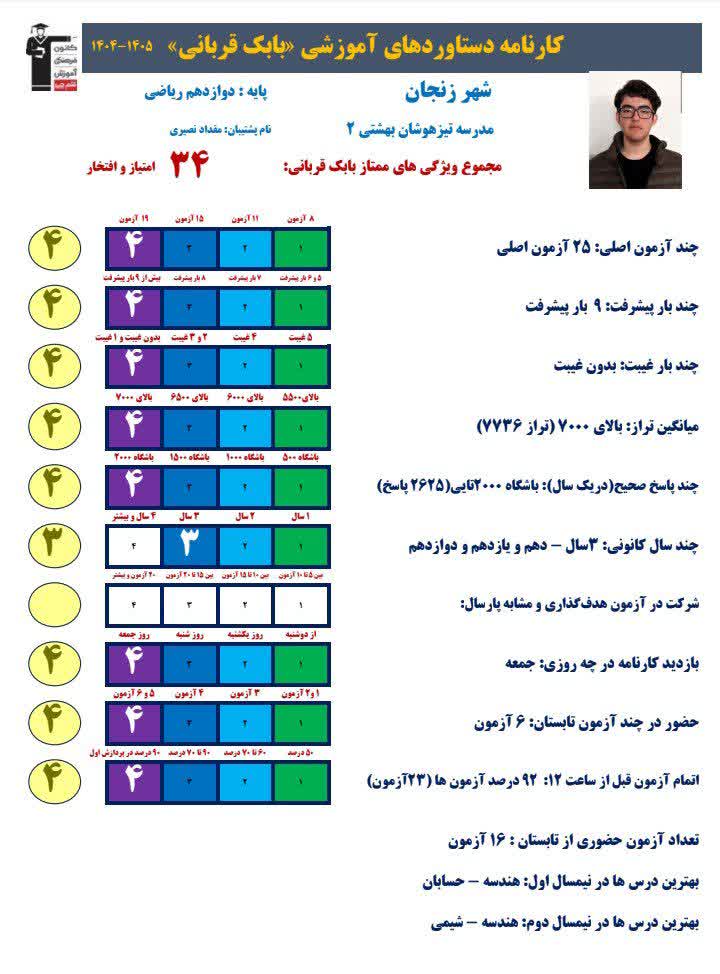 مصاحبه با بابک قربانی پایه دوازدهم ریاضی