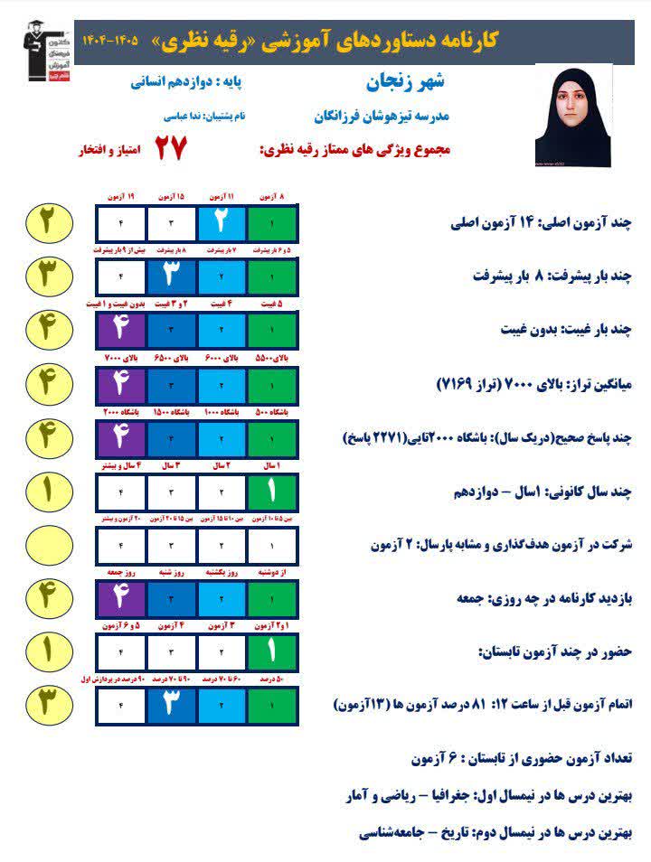 مصاحبه با رقیه نظری پایه دوازدهم انسانی قهرمان پیوستگی+قاب افتخار