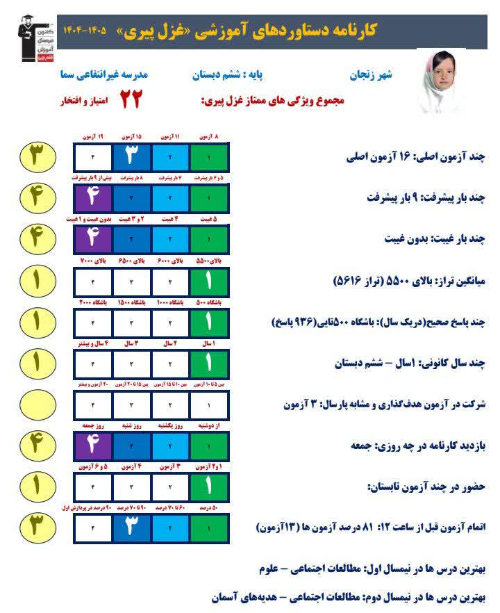 گفتگو و مصاحبه با غزل پیری پایه ششم دبستان