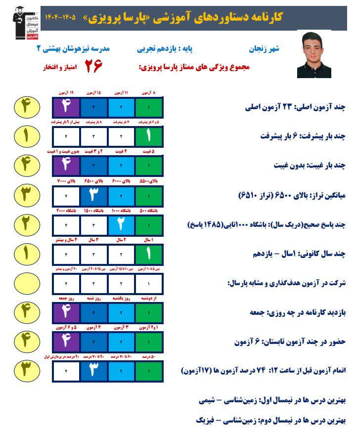 گفتگو و مصاحبه با پارسا پرویزی پایه یازدهم تجربی