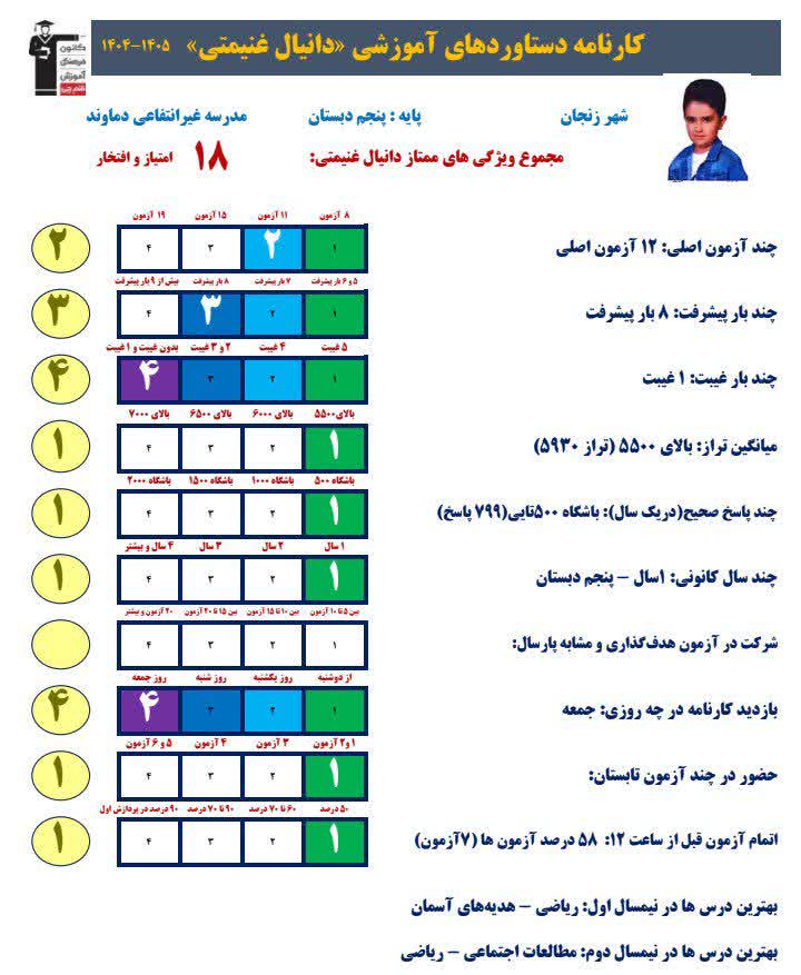 گفتگو و مصاحبه با دانیال غنیمتی پایه پنجم دبستان