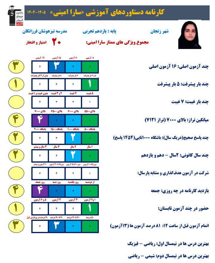 گفتگو با سارا امینی پایه یازدهم تجربی