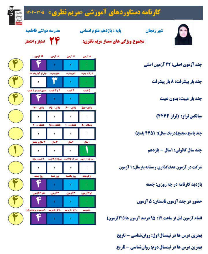 گفتگو و مصاحبه با مریم نظری پایه یازدهم علوم انسانی