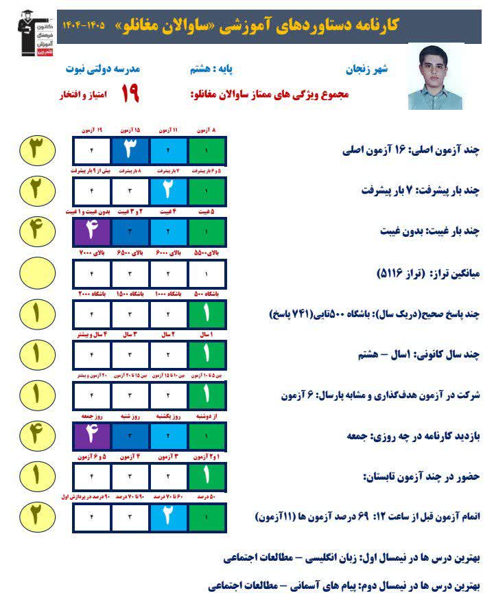 گفتگو و مصاحبه با ساوالان مغانلو پایه هشتم