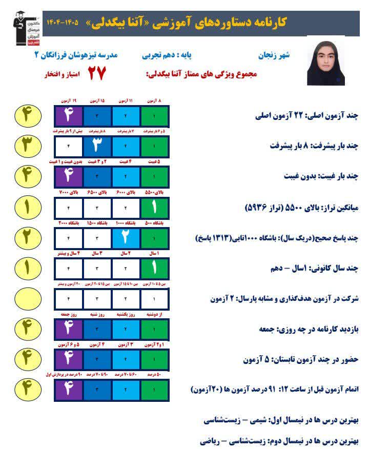 گفتگو با اتنا بیگدلی پایه دهم تجربی