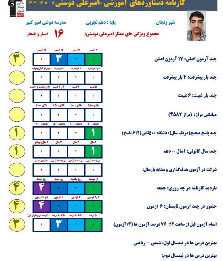 گفتگو با امیرعلی دوستی پایه دهم تجربی