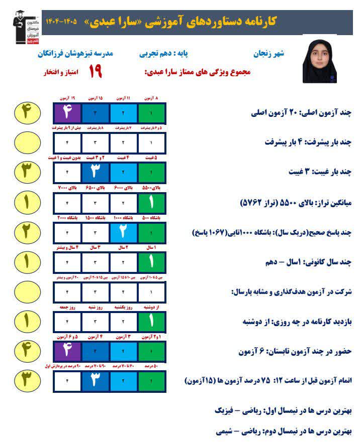گفتگو  و مصاحبه با سارا عبدی پایه دهم تجربی