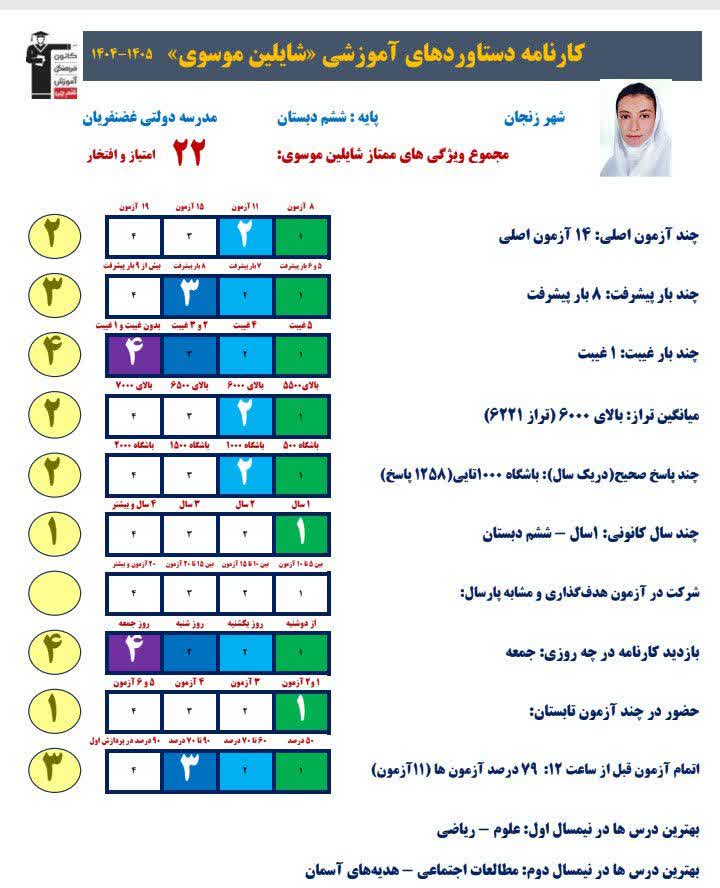 گقتگو با شایلین موسوی از قبولی تیزهوشان هفتم از زنجان