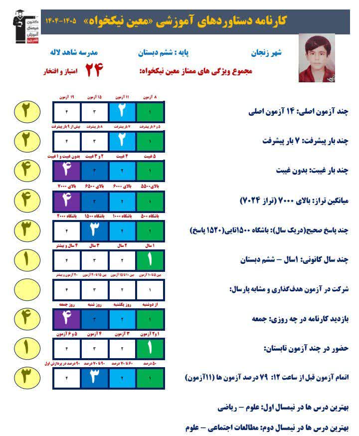 گفتگو با معین نیکخواه قبولی تیزهوشان هفتم از زنجان