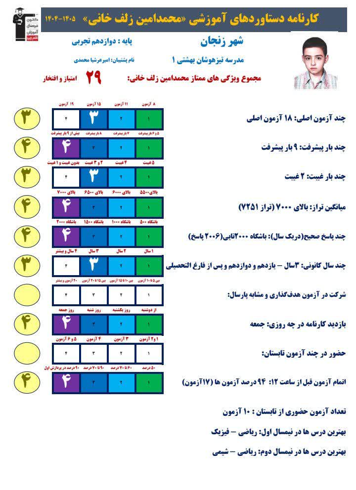 گفتگو با محمدامین زلفخانی رتبه برتر رشته تجربی از زنجان