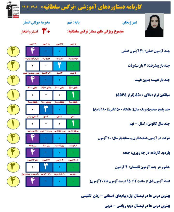 گفتگو با نرگس سلطانیه پایه نهم ازاستان زنجان+ کارنامه دستاورد