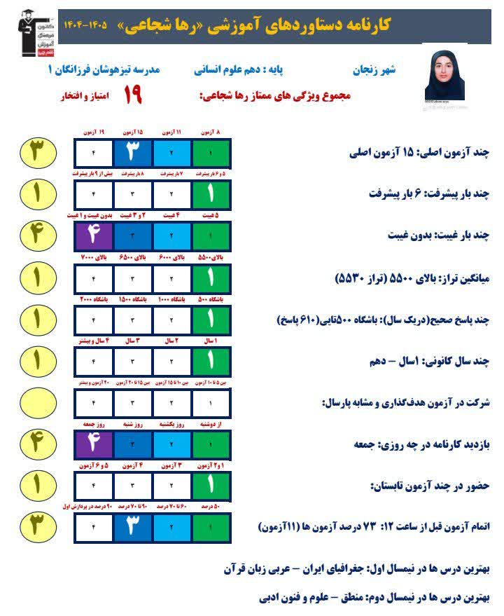 گفتگو با رها شجاعی پایه دهم علوم انسانی از زنجان