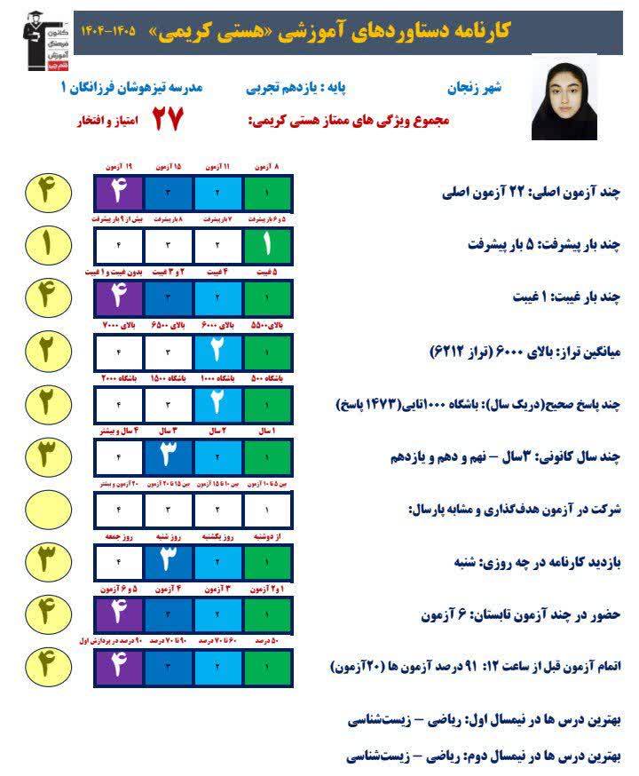 گفتگو با هستی کریمی پایه یازدهم تجربی از زنجان