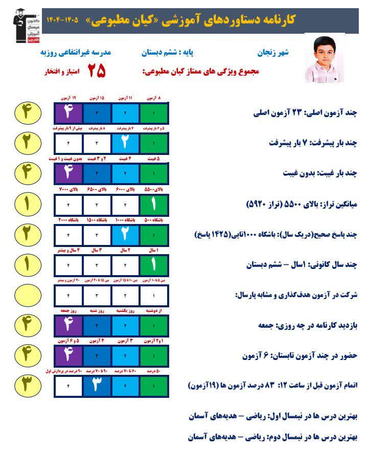 گفتگو با کیان مطبوعی پایه ششم دبستان از زنجان