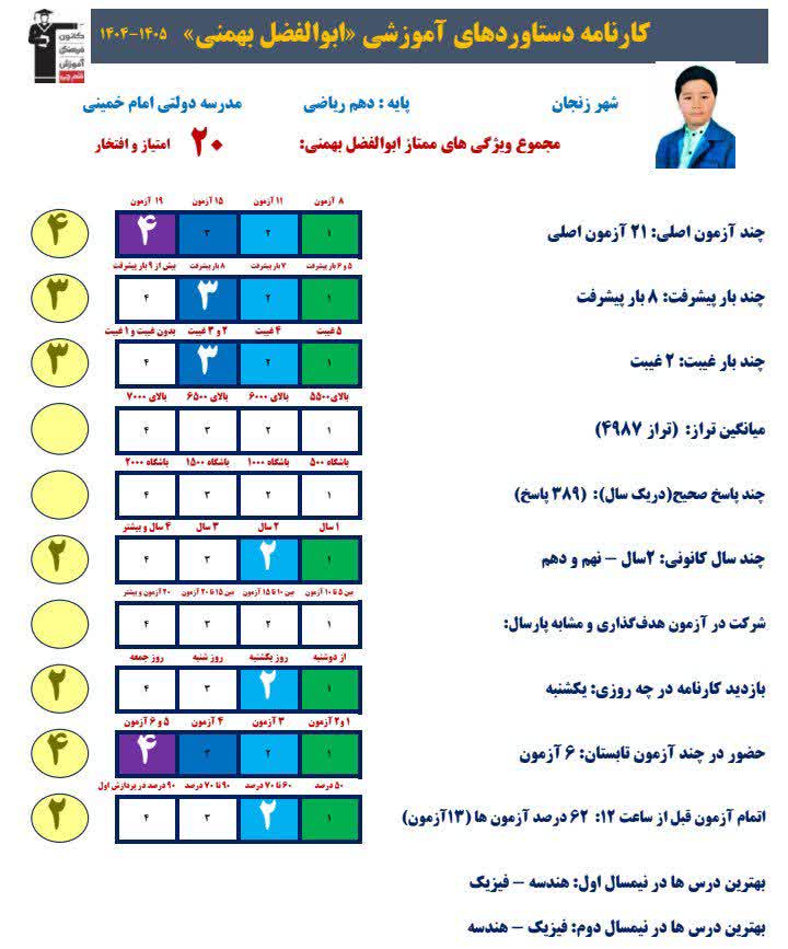 گفتگو با ابوالفضل بهمنی پایه دهم ریاضی از زنجان
