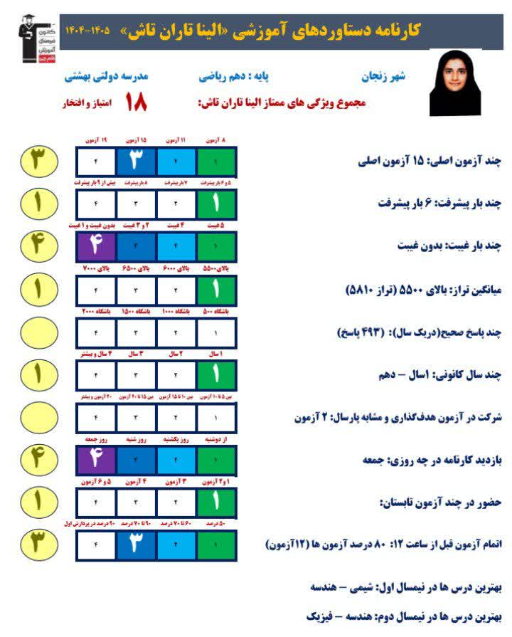 گفتگو با الینا تاران تاش پایه دهم ریاضی از زنجان