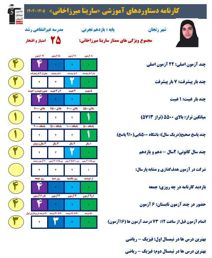 گفتگو با سارینا میرزاخانی پایه یازدهم تجربی از زنجان
