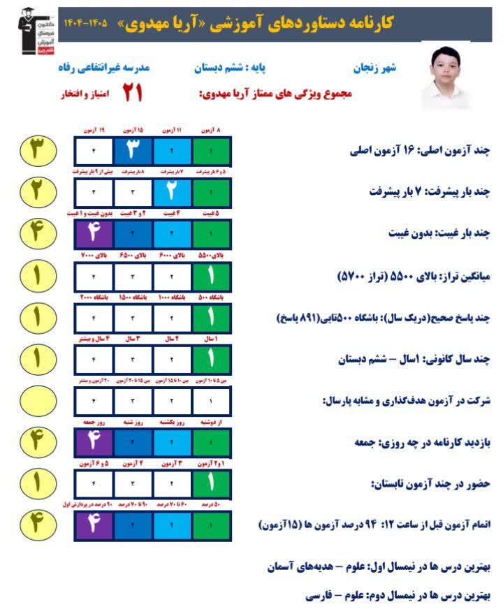 گفتگو با آریا مهدوی پایه ششم دبستان از استان زنجان