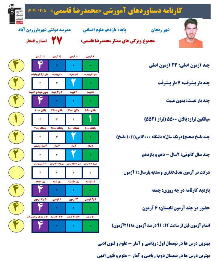 گفتگو با محمدرضا قاسمس پایه یازدهم انسانی از زنجان