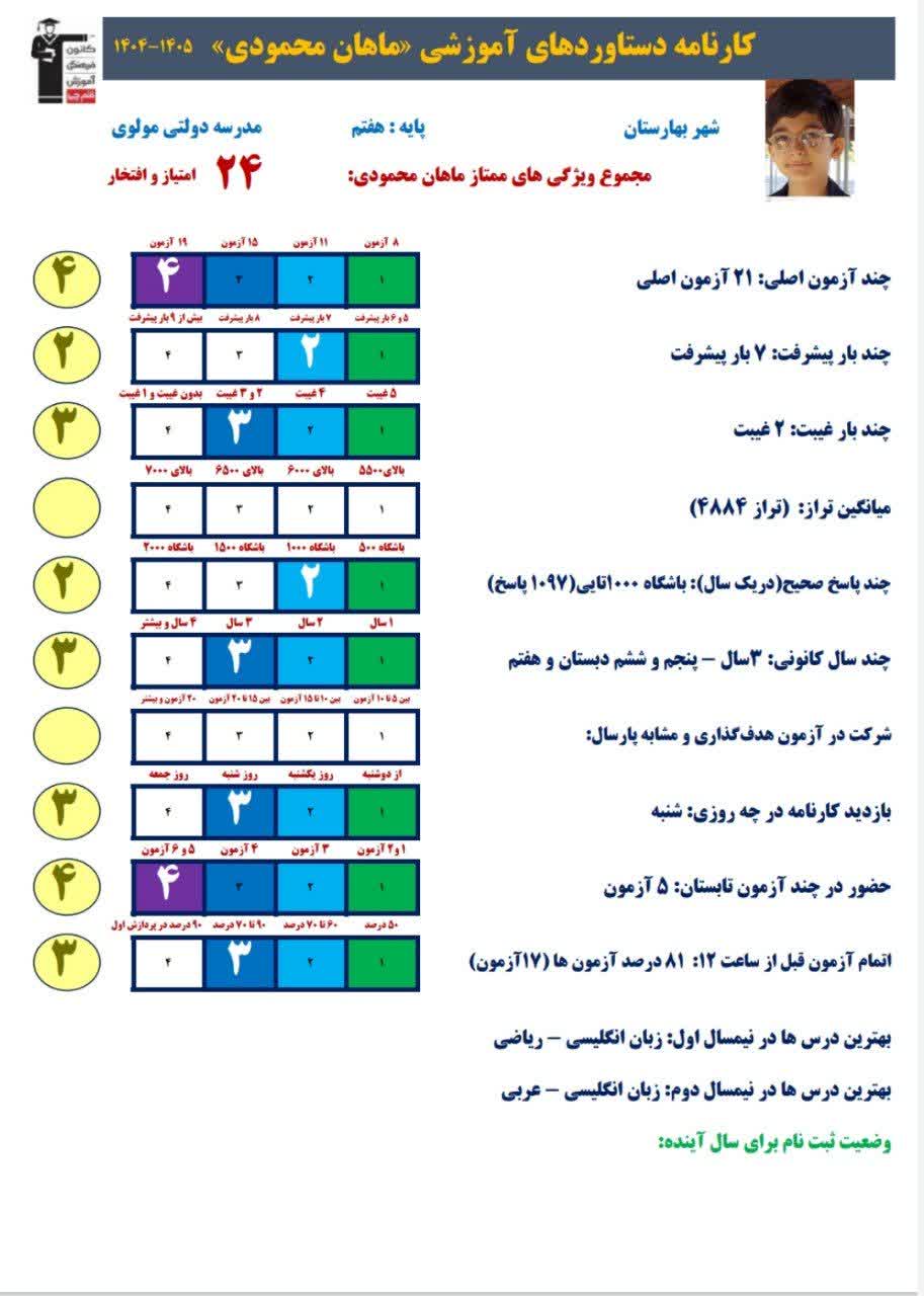 گفت و گو با ماهان محمودی:قهرمان پیشرفت هفتم