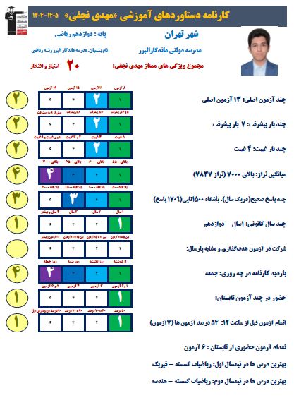 گفت و گو با مهدی نجفی: قهرمان پیوستگی دوازدهم ریاضی