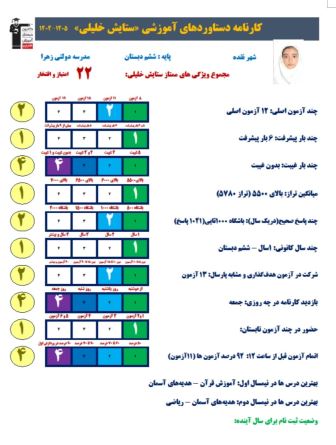 گفت و گو با ستایش خلیلی :قبولی تیزهوشان ششم دبستان
