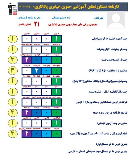 گفت و گو با سوین حیدری یادگاری:قهرمان پیشرفت ششم دبستان