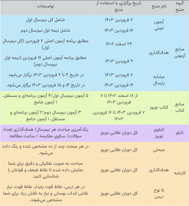 منابع کانونی برای دوران طلایی نوروز دهم ریاضی