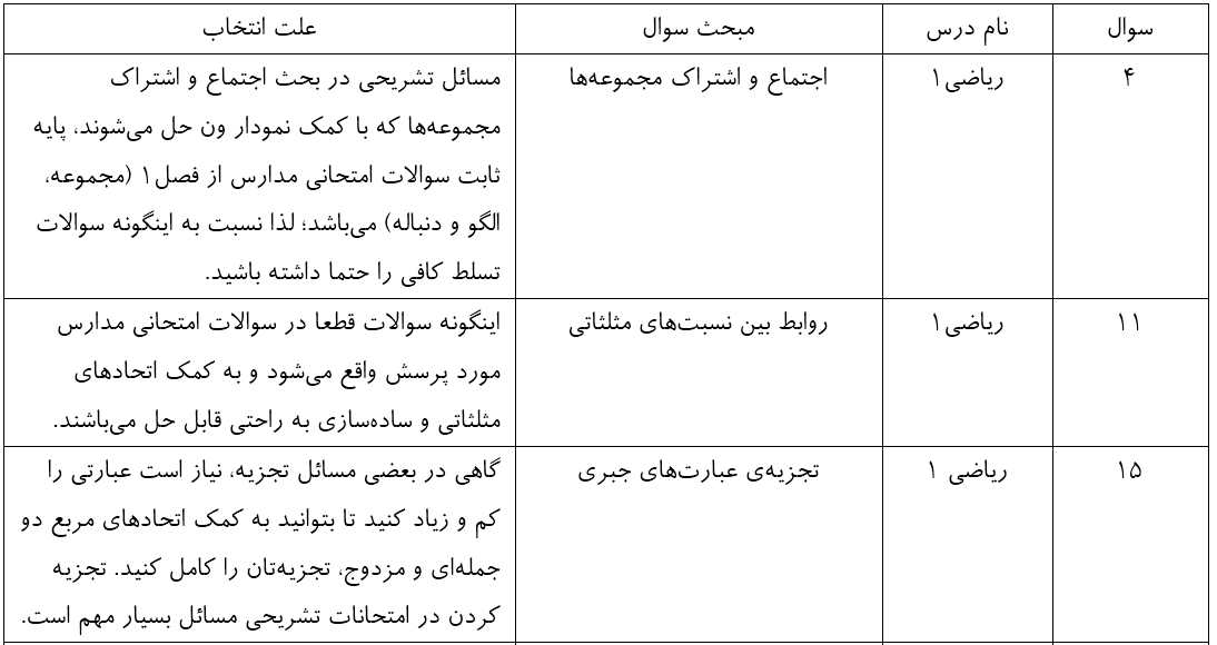 سؤالات شبیه‌ساز امتحانات پایان‌سال در آزمون 7فروردین دهم ریاضی