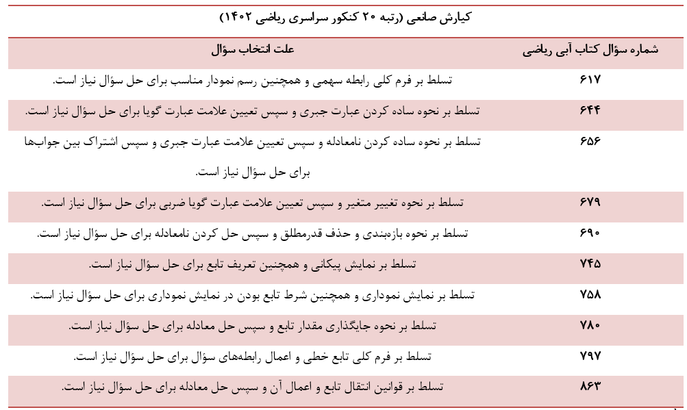 سؤالات مشابه امتحان نهایی از کتاب آبی  (مباحث آزمون 16فروردین)