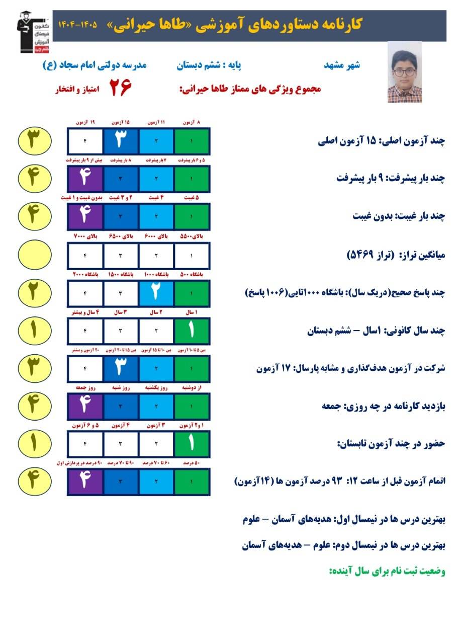 مصاحبه با محمدطاها حیرانی قبولی تیزهوشان ششم