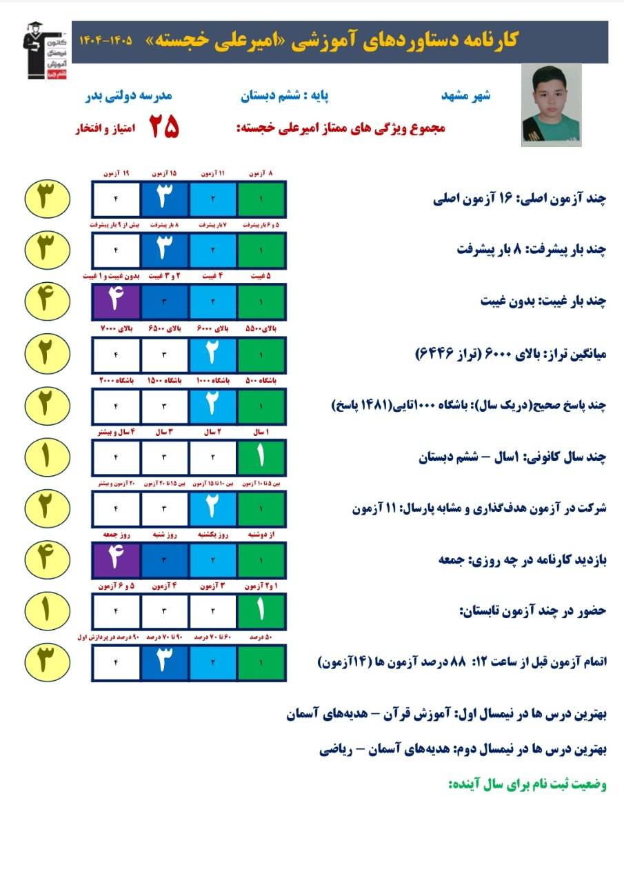 مصاحبه با امیر علی خجسته ششم دبستان :قبولی تیزهوشان