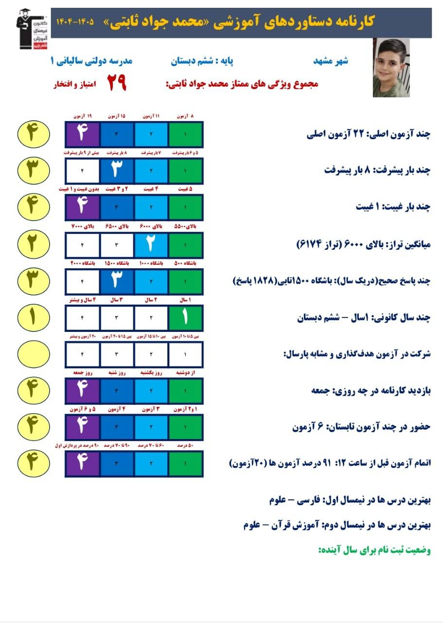 مصاحبه با محمدجواد ثابتی قبولی تیزهوشان مقطع ششم دبستان
