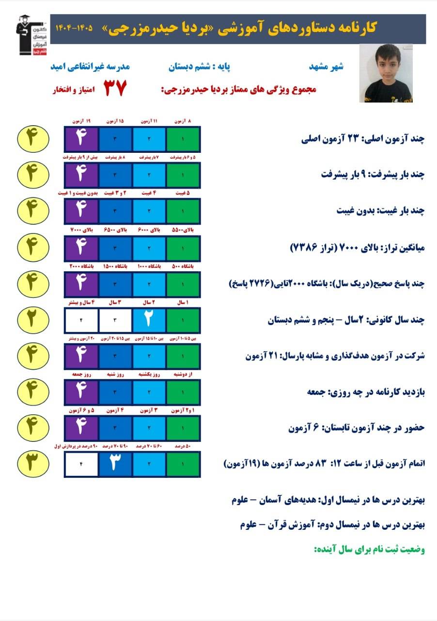 مصاحبه با بردیا حیدرمزرجی از پنجم تا هفتم :قبولی تیزهوشان
