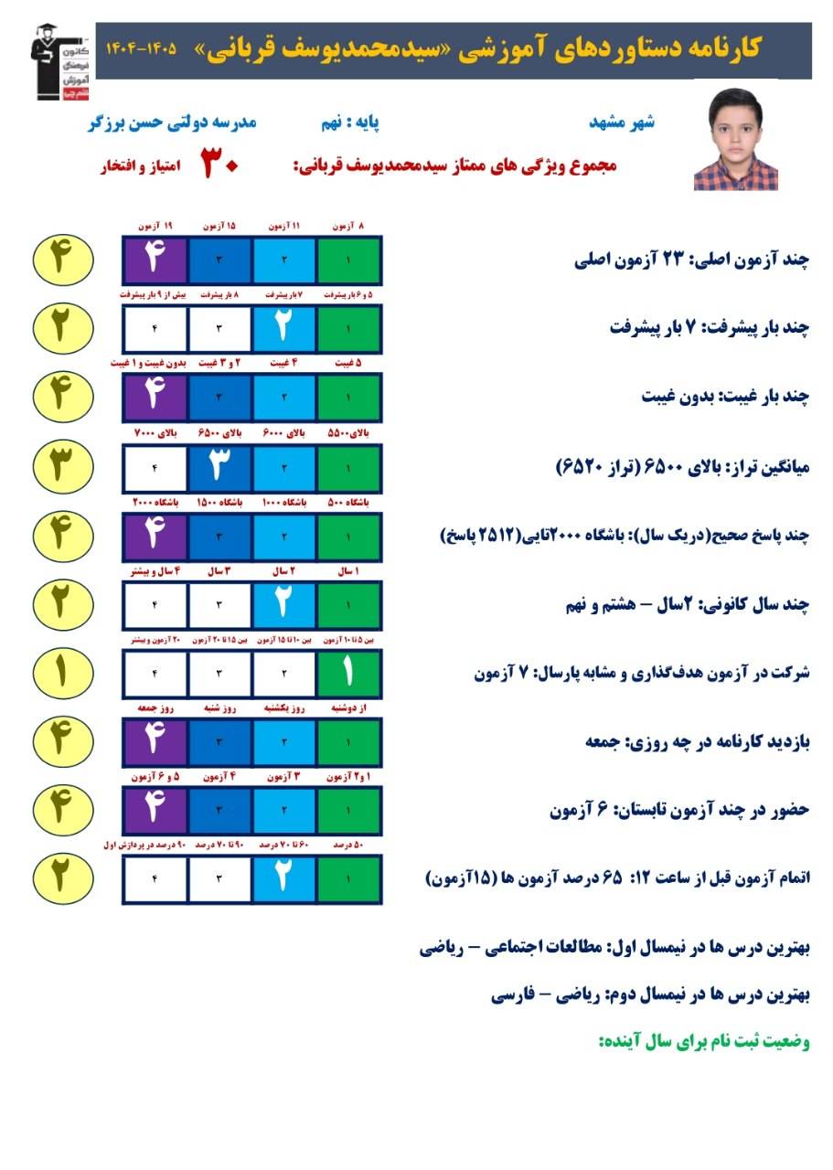 مصاحبه با محمد یوسف قربانی مقطع نهم :قبولی تیزهوشان