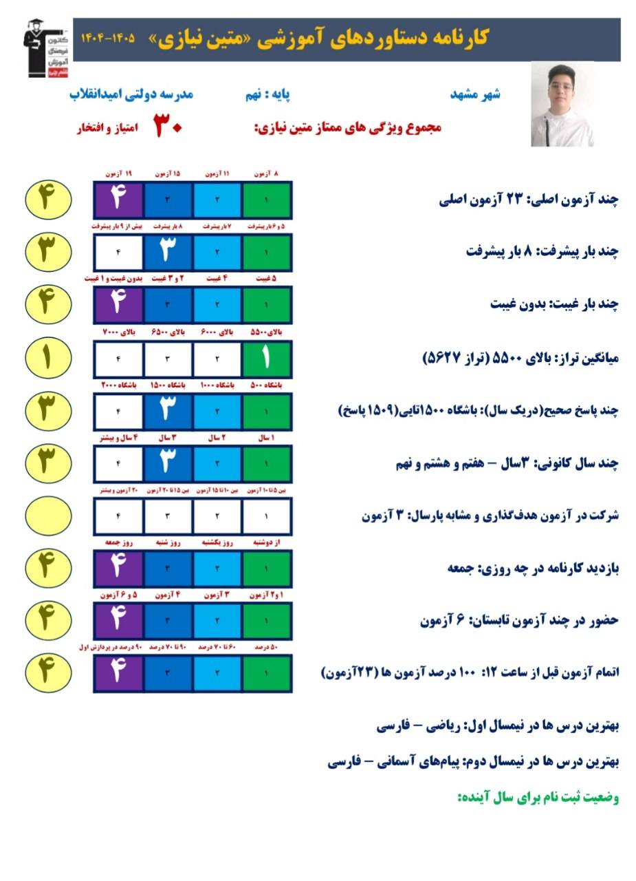 مصاحبه با متین نیازی مقطع نهم :قبولی تیزهوشان