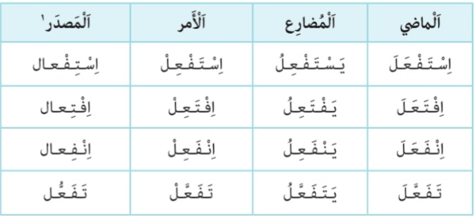 درس 1 تا 3 عربی - دهم انسانی - درسنامه - امیرحسین کاروین