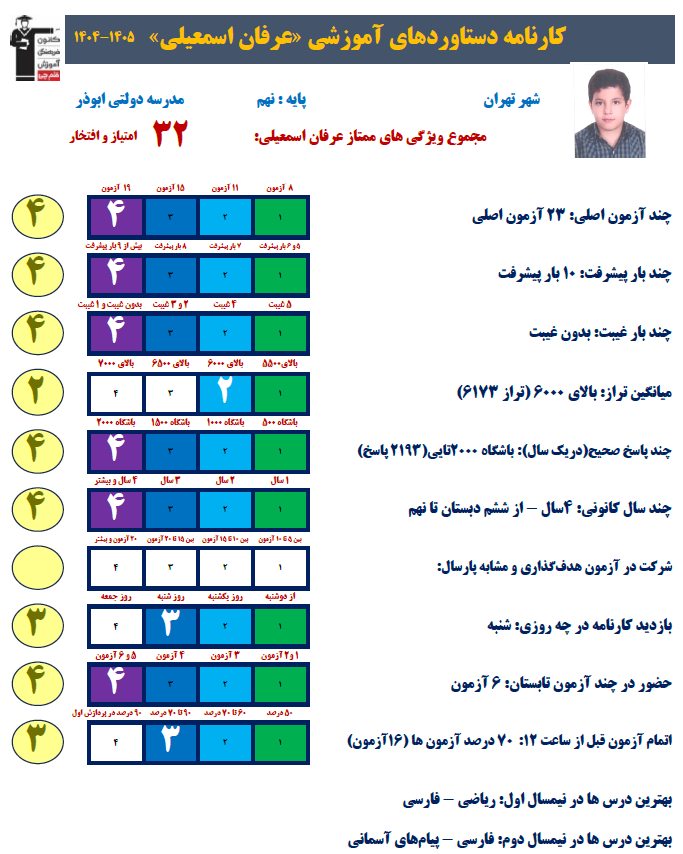 گفت و گو با دانش آموز پر تلاش عرفان اسماعیلی پایه نهم