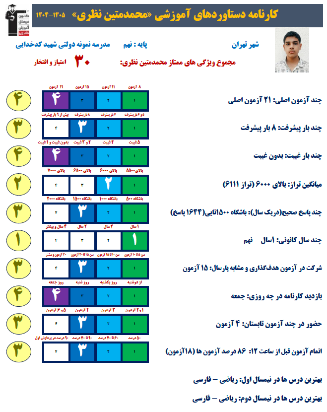 گفتگو و مصاحبه با دانش آموز پرتلاش محمدمتین نظری