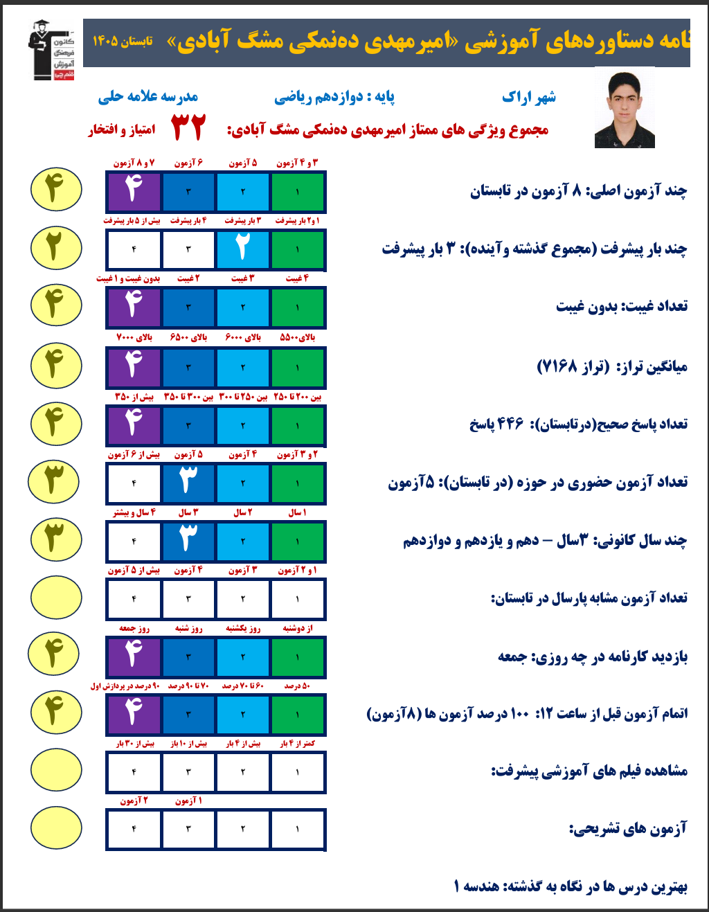 قهرمانان پیوستگی تابستان دوازدهم ریاضی