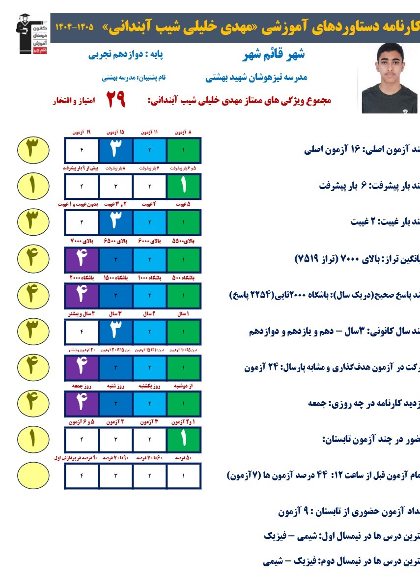 گفتگو با مهدی خلیلی؛ 765پاسخ صحیح دوازدهم تجربی از قائم شهر