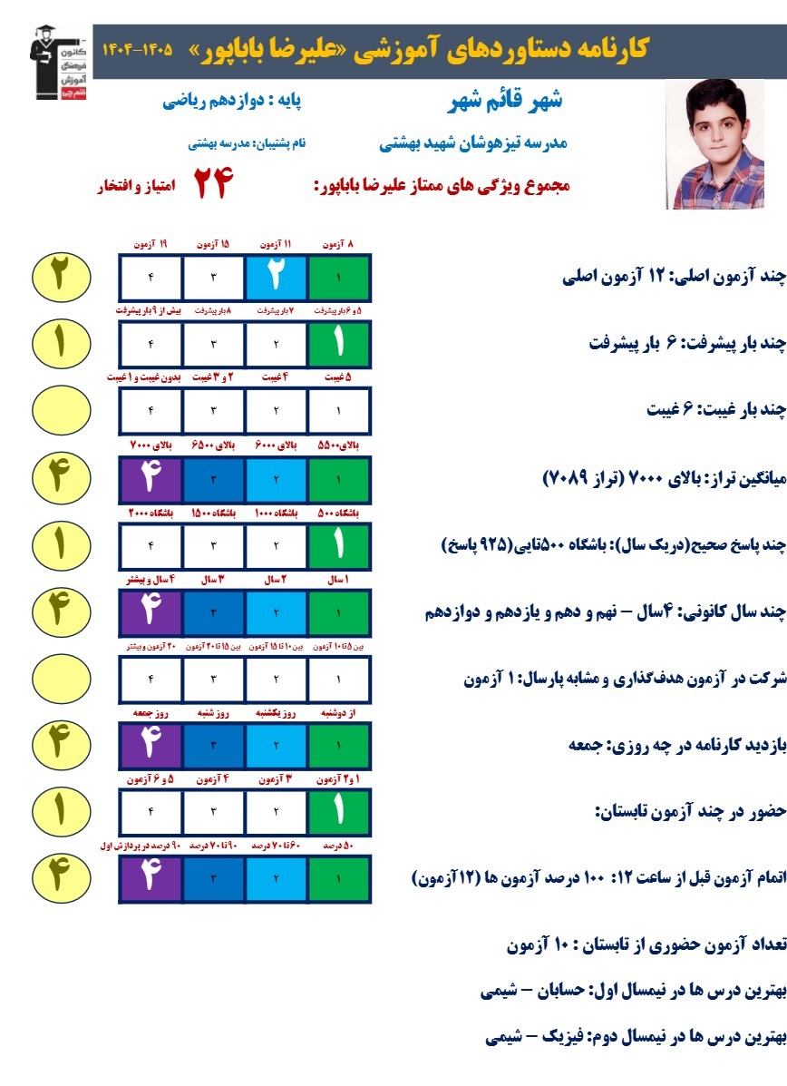 گفتگو با علیرضا باباپور؛ دوازدهم ریاضی از قائم شهر